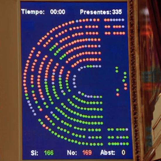 Mayoría calificada y mayoría simple Colegio Jurista Blog